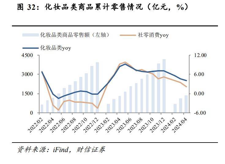 珀莱雅研究报告：穿越周期国货美妆龙头变中成长